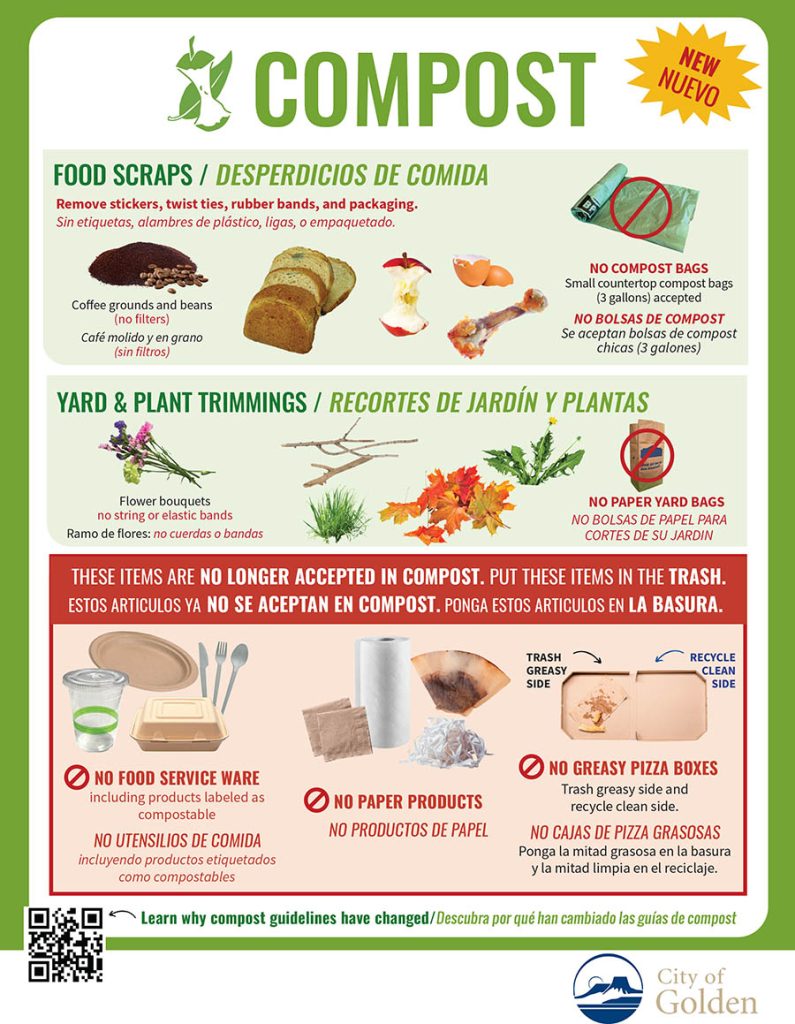 Infographic of new compost guidelines